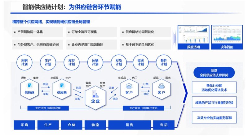 供应链在采购中的价值探析