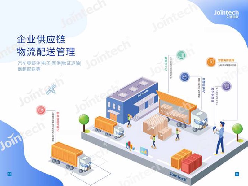 供应链物流行业的未来趋势与挑战